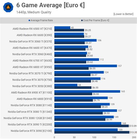 best gpu for the money|best price to performance gpu.